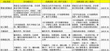 MG 丛林法则2代 短款S1